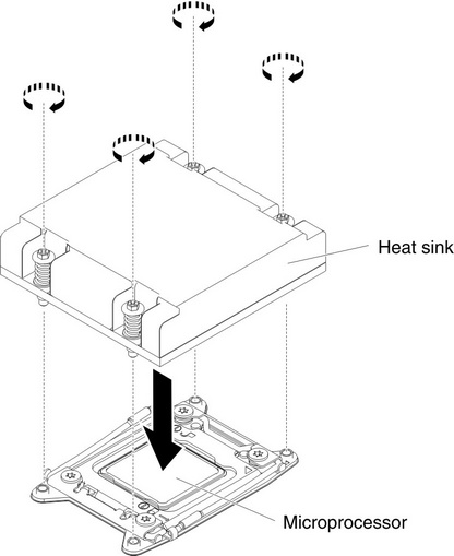 Heat sink installation