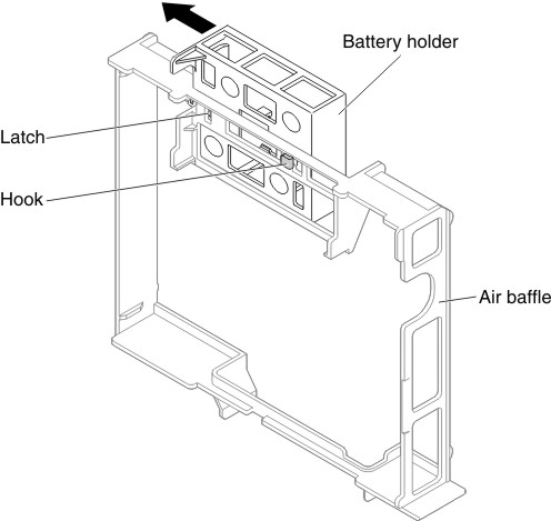 RAID adapter battery holder installation
