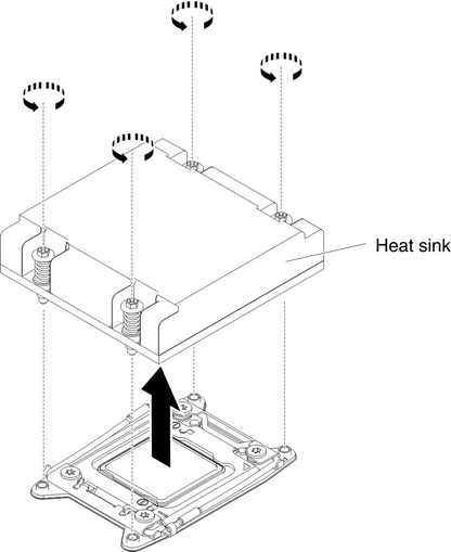 Heat sink removal