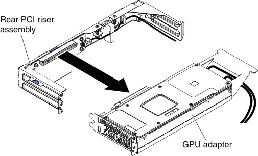 GPU adapter removal (from rear PCI riser assembly)