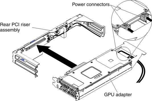 GPU adapter installation (to rear PCI riser assembly)