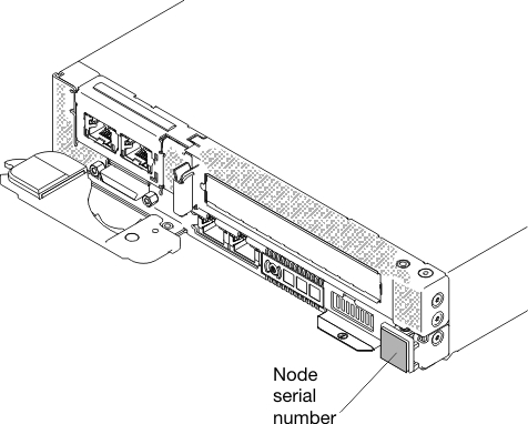 Graphic illustrating the NeXtScale nx360 M5 compute node