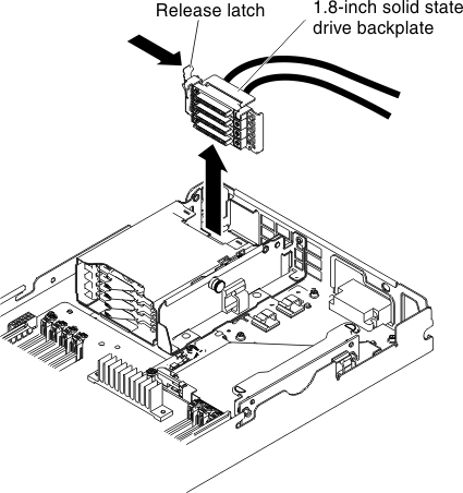 Graphic illustrating removal of HDD backplate
