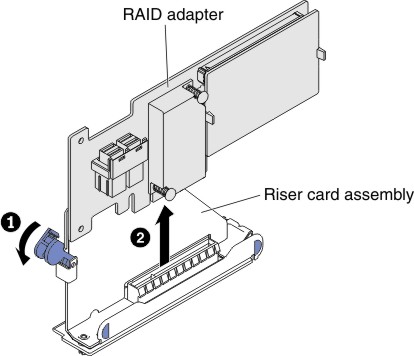 RAID adapter removal