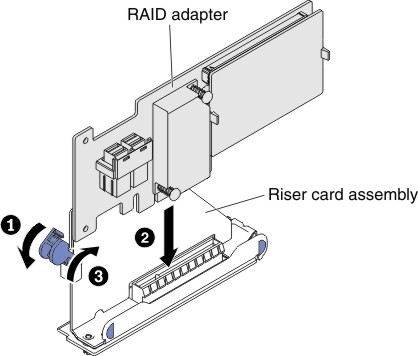 RAID adapter installation