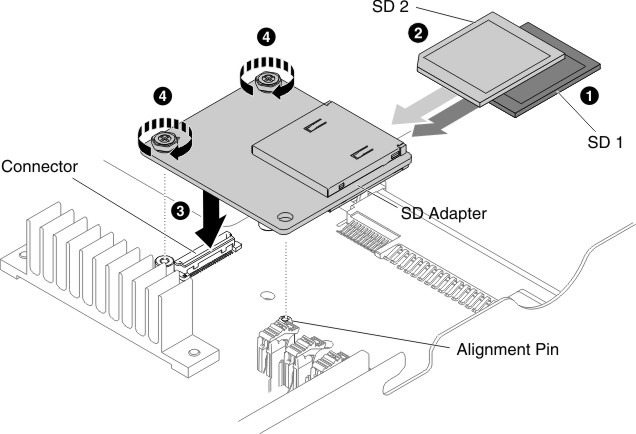 SD adapter installation
