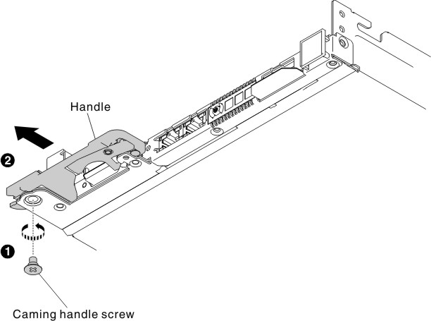 Caming handle screw removal