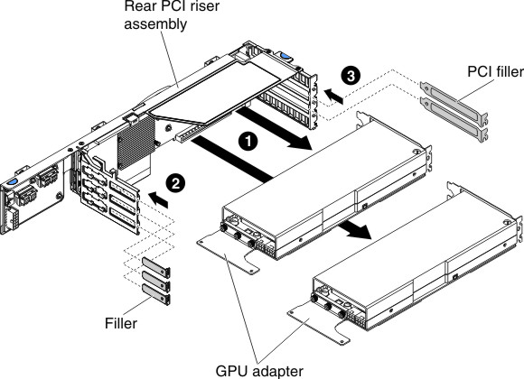 GPU adapter removal (from rear PCI riser assembly of 2U GPU tray)