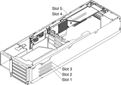 Graphic illustrating the GPU slots of the 2U GPU tray