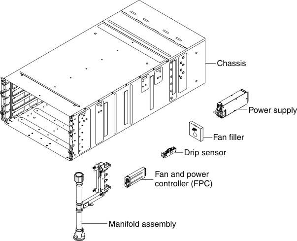 Chassis and manifold components