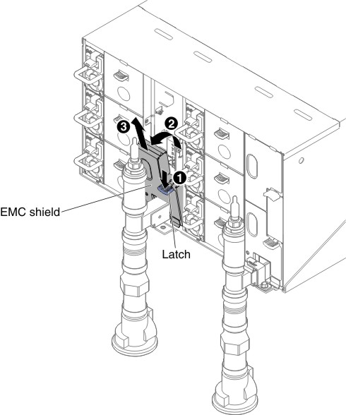 EMC shields removal