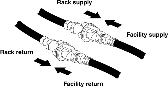 Facility return hose to the rack return hose connection