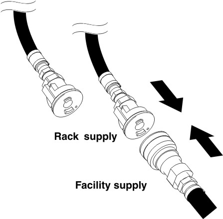 Facility supply hose to the rack supply hose connection