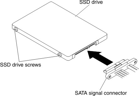 SATA signal connector installation