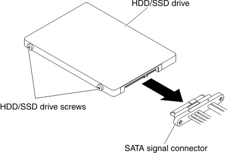 SATA signal connector removal